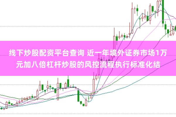 线下炒股配资平台查询 近一年境外证券市场1万元加八倍杠杆炒股的风控流程执行标准化结